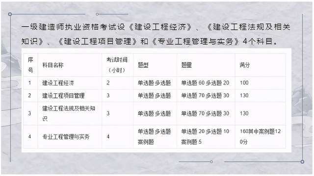 一級建造師人數查詢官網,一級建造師通過人數  第2張