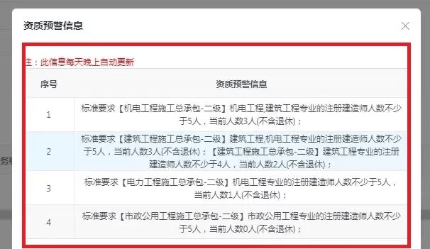 會計專業(yè)可以報考二級建造師的專業(yè)有哪些會計專業(yè)可以報考二級建造師  第2張