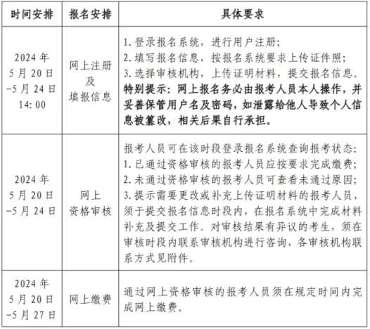 19年安全工程師報名時間,19年安全工程師報名時間是多少  第1張