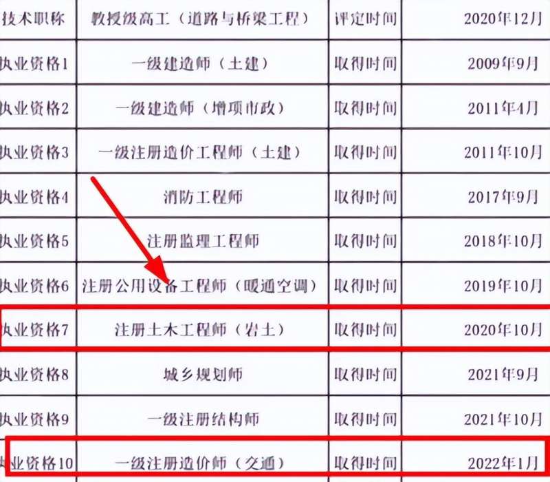 注冊巖土工程師老師類型,注冊巖土工程師老師類型怎么填  第1張