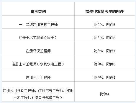 巖土工程師全國共有多少個人,巖土工程師全國共有多少個人考  第1張