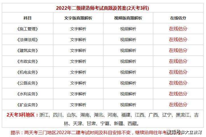 市政二級建造師好找工作嗎,市政二級建造師好考嗎  第2張