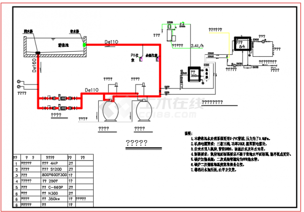 給排水在線,給排水講解 第2張 給排水在線,給排水講解 第2張