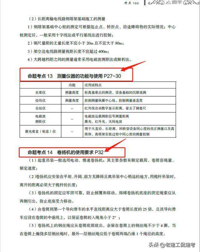 二級建造師考試重點章節二級建造師考試重點 第2張 二級建造師考試重點章節二級建造師考試重點 第2張