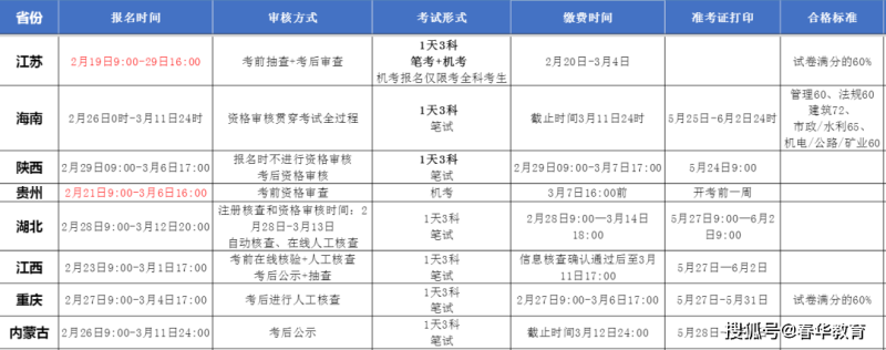 考二級(jí)建造師科目,考二級(jí)建造師的科目  第1張