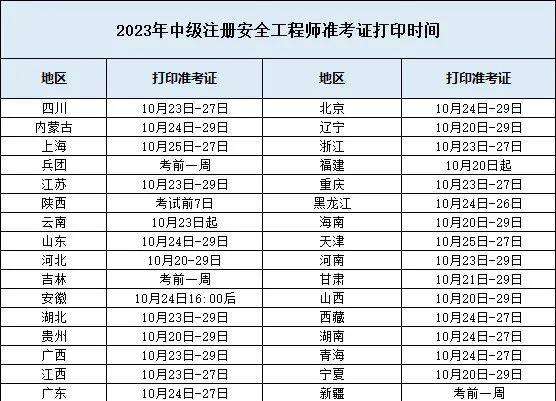 注冊(cè)安全工程師準(zhǔn)考證打印入口官網(wǎng)注冊(cè)安全工程師準(zhǔn)考證 第1張 注冊(cè)安全工程師準(zhǔn)考證打印入口官網(wǎng)注冊(cè)安全工程師準(zhǔn)考證 第1張