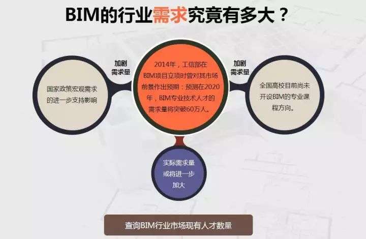 bim工程師廣告語,bim工程師廣告語怎么寫 第2張 bim工程師廣告語,bim工程師廣告語怎么寫 第2張