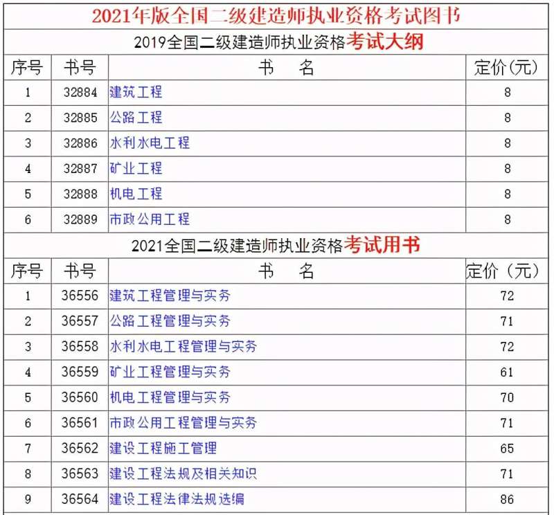 二級建造師教材出版時間,二級建造師2022年教材出來了嗎  第1張