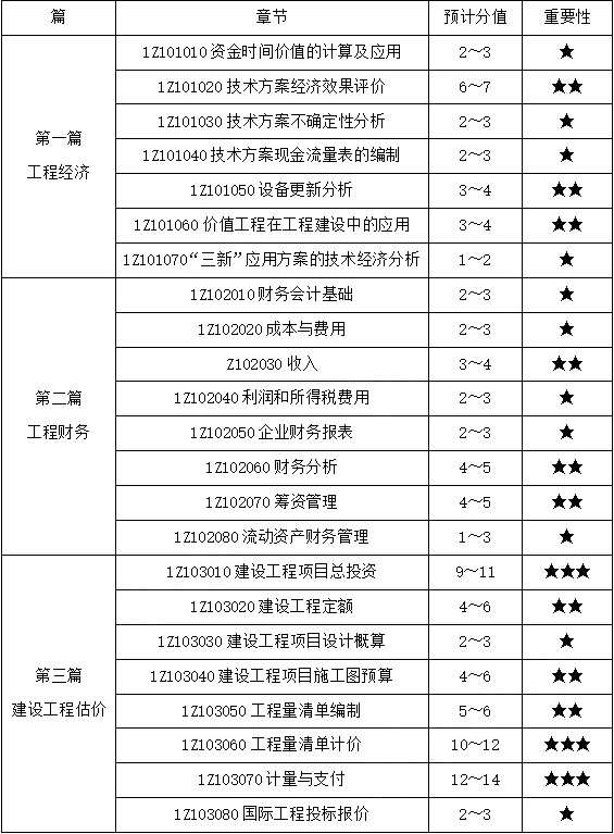 一級建造師分數查詢入口一級建造師分數 第1張 一級建造師分數查詢入口一級建造師分數 第1張