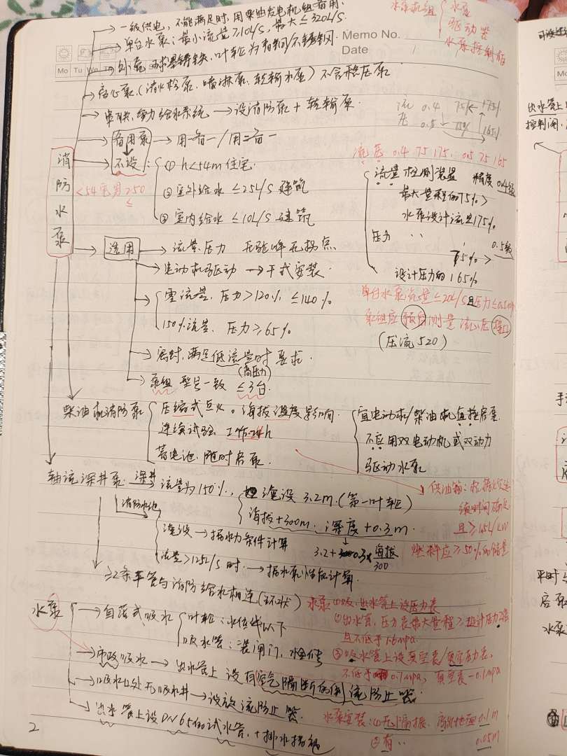 注冊消防工程師考后感注冊消防工程師考后感言怎么寫  第2張