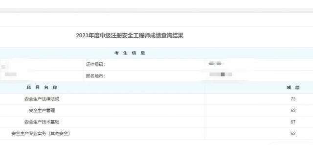 注冊安全工程師考試成績公布時間2023注冊安全工程師考試成績公布時間  第1張
