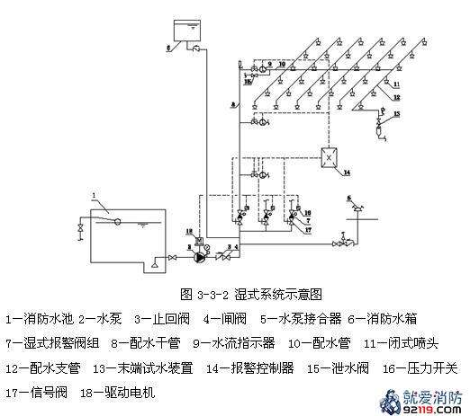 自動尋的噴水滅火系統,自動噴水滅火系統設計步驟  第2張