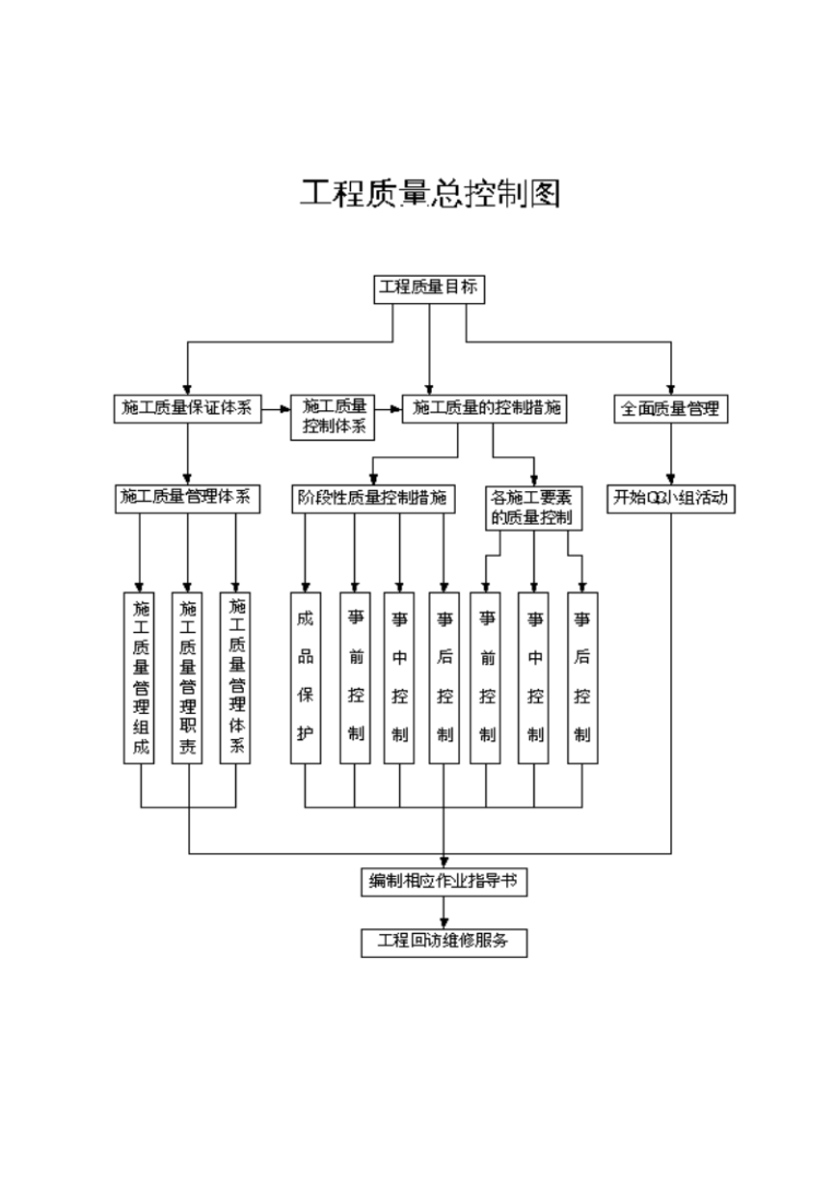 土建施工組織設(shè)計(jì)畢業(yè)論文土建施工組織設(shè)計(jì) 第1張 土建施工組織設(shè)計(jì)畢業(yè)論文土建施工組織設(shè)計(jì) 第1張