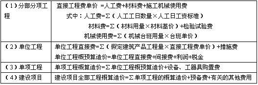 造價工程師劃重點,造價工程師哪科最難?看看過來人的看法 第2張 造價工程師劃重點,造價工程師哪科最難?看看過來人的看法 第2張