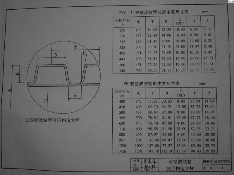 排水管圖集,排水管圖集10s406 第1張 排水管圖集,排水管圖集10s406 第1張