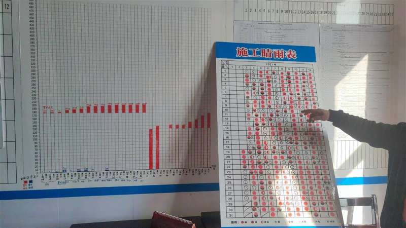 施工晴雨表,施工晴雨表圖例 第1張 施工晴雨表,施工晴雨表圖例 第1張