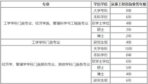 遼寧省注冊(cè)結(jié)構(gòu)工程師繼續(xù)教育,遼寧結(jié)構(gòu)工程師報(bào)名時(shí)間 第1張 遼寧省注冊(cè)結(jié)構(gòu)工程師繼續(xù)教育,遼寧結(jié)構(gòu)工程師報(bào)名時(shí)間 第1張
