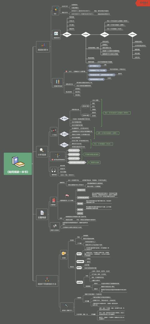 結構設計工程師職業規劃結構工程師人生規劃  第1張