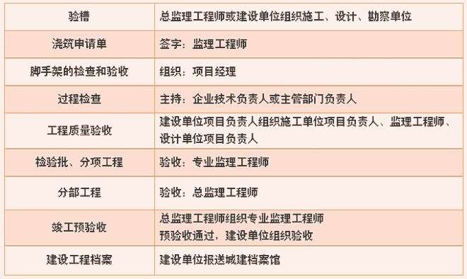 2013二建法規真題解析,2013二級建造師實務 第1張 2013二建法規真題解析,2013二級建造師實務 第1張