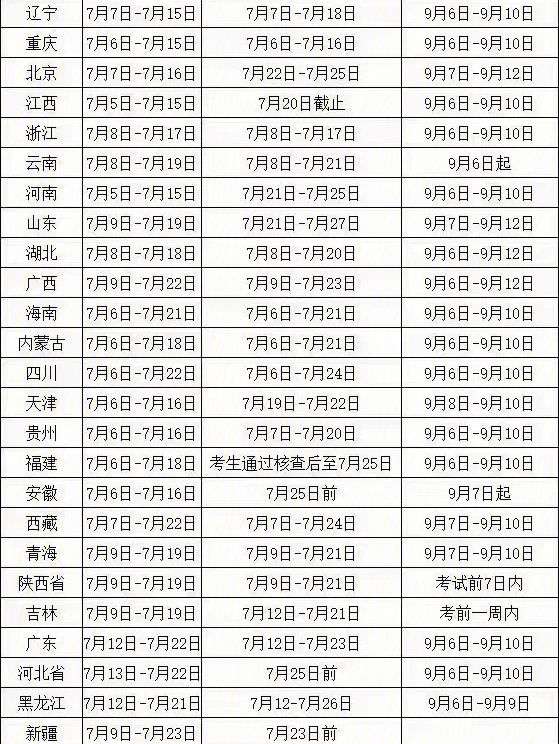 一級建造師考試各科時間一級建造師各科考試時間順序 第2張 一級建造師考試各科時間一級建造師各科考試時間順序 第2張