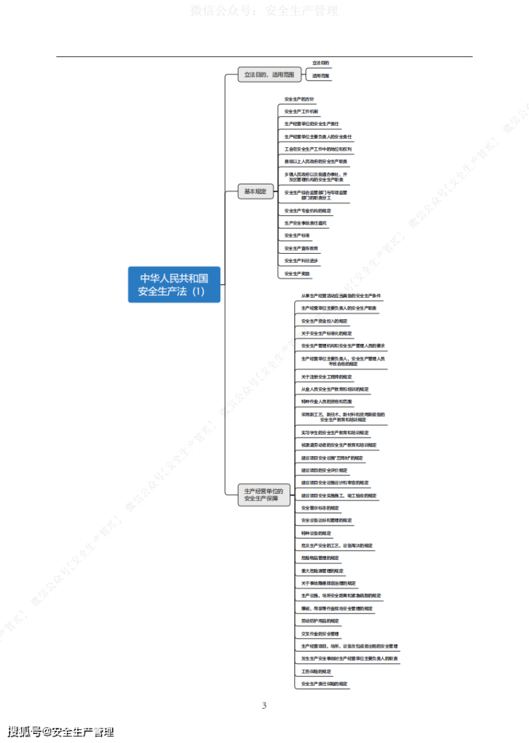 安全工程師思維導(dǎo)圖安全工程師筆記 第1張 安全工程師思維導(dǎo)圖安全工程師筆記 第1張
