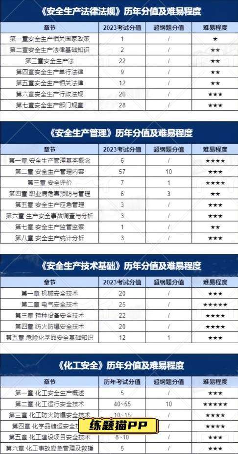 消防工程師考試答案,消防工程師真題解析 第1張 消防工程師考試答案,消防工程師真題解析 第1張