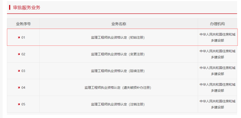 監(jiān)理工程師初始注冊要求,監(jiān)理工程師初始注冊條件  第1張