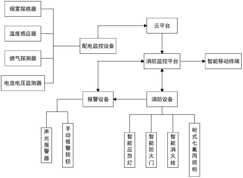 消防系統分哪幾個系統消防設施系統圖 第1張 消防系統分哪幾個系統消防設施系統圖 第1張
