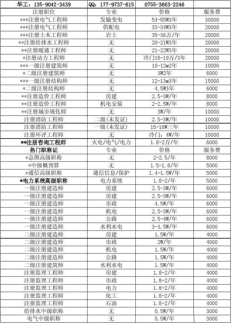 注冊(cè)結(jié)構(gòu)工程師平均年齡要求,注冊(cè)結(jié)構(gòu)工程師平均年齡 第1張 注冊(cè)結(jié)構(gòu)工程師平均年齡要求,注冊(cè)結(jié)構(gòu)工程師平均年齡 第1張