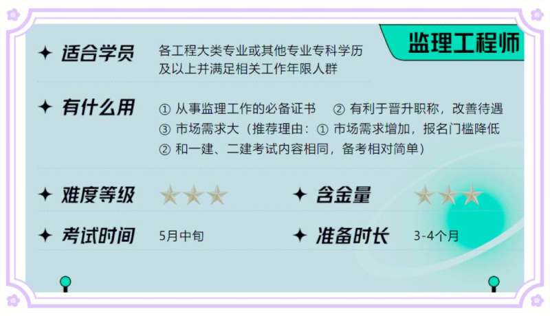 一建轉監理工程師的條件一建轉監理工程師 第1張 一建轉監理工程師的條件一建轉監理工程師 第1張