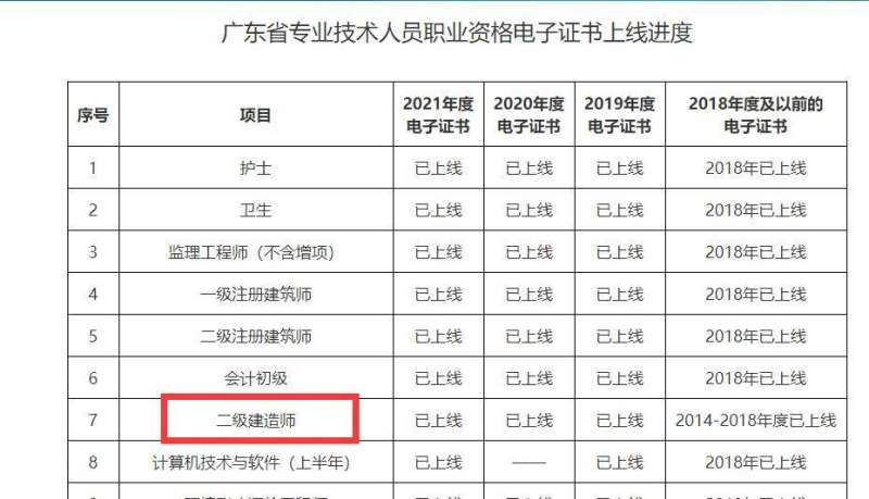 二級建造師哪個專業最簡單二級建造師哪個專業  第1張