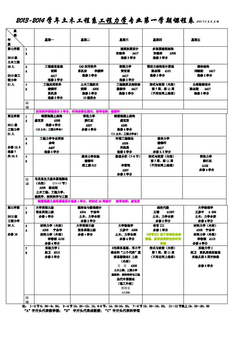 巖土工程師基礎課多少門課程巖土工程師基礎課多少門  第2張