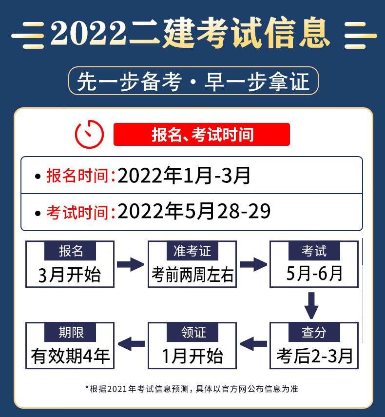 二級建造師河北報名時間2024年官網二級建造師河北報名時間 第1張 二級建造師河北報名時間2024年官網二級建造師河北報名時間 第1張