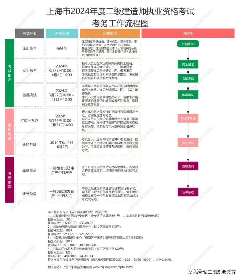 遼寧二級建造師遼寧二級建造師重新注冊流程 第2張 遼寧二級建造師遼寧二級建造師重新注冊流程 第2張