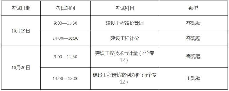 貴州造價工程師準考證打印網址貴州造價工程師準考證打印  第2張