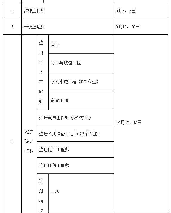 2020二級建造師2020二級建造師市政案例  第2張