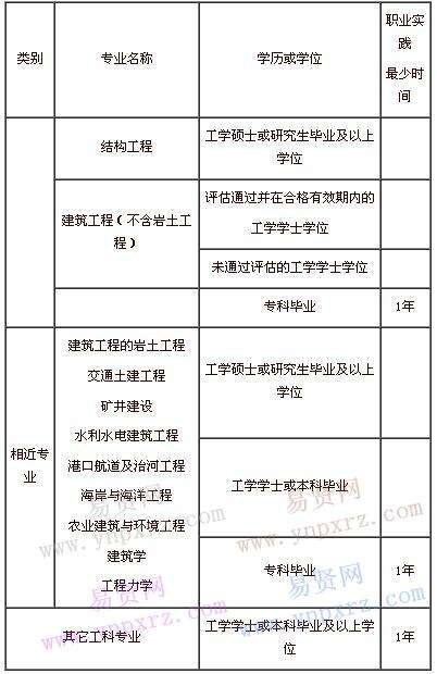 結構工程師好嗎結構工程師好不好 第2張 結構工程師好嗎結構工程師好不好 第2張