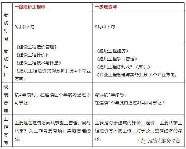 巖土一建掛靠一年多少錢一建巖土工程師月薪  第2張