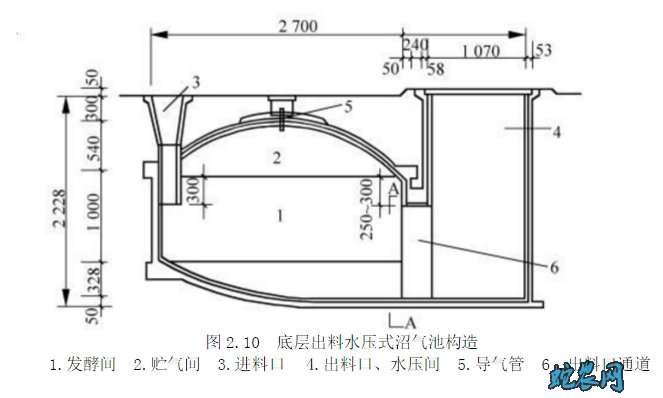 沼氣池設(shè)計圖以及原理圖片沼氣池設(shè)計圖 第2張 沼氣池設(shè)計圖以及原理圖片沼氣池設(shè)計圖 第2張
