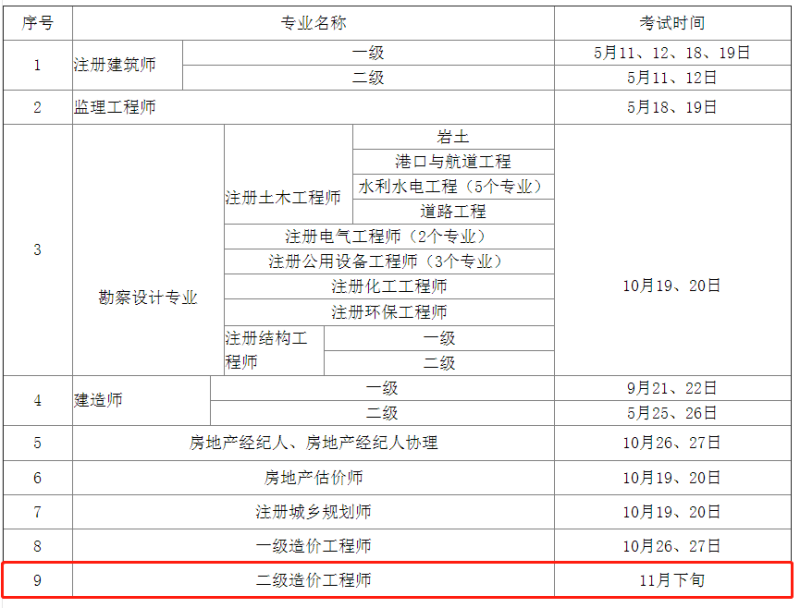 造價工程師師考試時間造價工程師執業資格考試時間 第1張 造價工程師師考試時間造價工程師執業資格考試時間 第1張