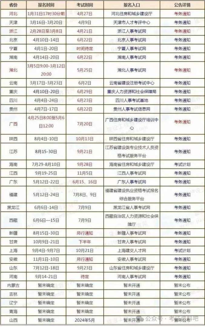 造價工程師證有什么用,有必要考嗎?,造價工程師證很牛嗎 第1張 造價工程師證有什么用,有必要考嗎?,造價工程師證很牛嗎 第1張