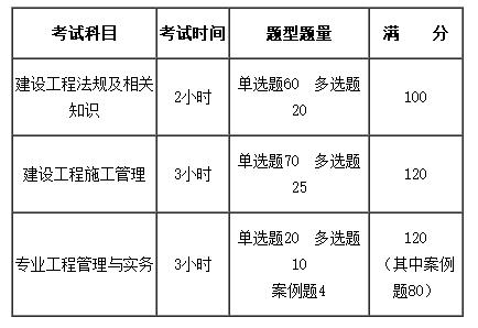 二級建造師考試用書二級建造師教材二級建造師考試科目及教材 第1張 二級建造師考試用書二級建造師教材二級建造師考試科目及教材 第1張