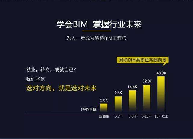 bim工程師企業(yè)有補(bǔ)貼,bim工程師企業(yè)有補(bǔ)貼政策嗎 第2張 bim工程師企業(yè)有補(bǔ)貼,bim工程師企業(yè)有補(bǔ)貼政策嗎 第2張
