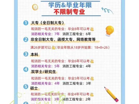 全國二級消防工程師報名時間查詢全國二級消防工程師報名時間  第1張