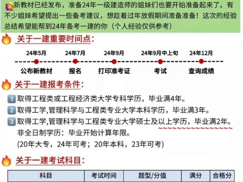 一級建造師的報名條件是什么一級建造師報考條件有哪些  第1張