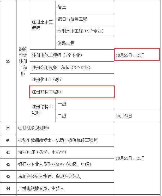 注冊環(huán)評師和巖土工程師,注冊環(huán)評師和巖土工程師的區(qū)別 第1張 注冊環(huán)評師和巖土工程師,注冊環(huán)評師和巖土工程師的區(qū)別 第1張