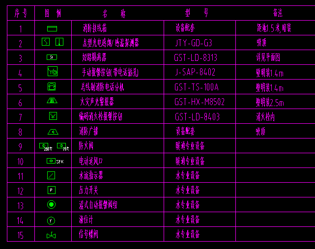 消防報(bào)警圖例說明大全,消防報(bào)警圖例 第2張 消防報(bào)警圖例說明大全,消防報(bào)警圖例 第2張
