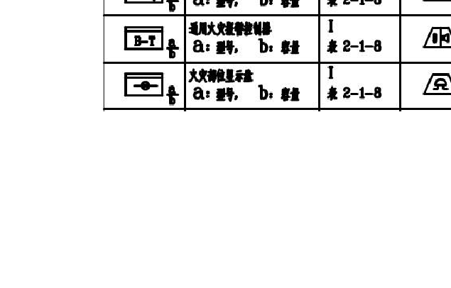 消防報(bào)警圖例說明大全,消防報(bào)警圖例 第1張 消防報(bào)警圖例說明大全,消防報(bào)警圖例 第1張