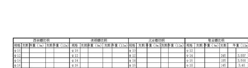螺紋鋼筋重量表螺紋鋼筋一米重量一覽表 第2張 螺紋鋼筋重量表螺紋鋼筋一米重量一覽表 第2張