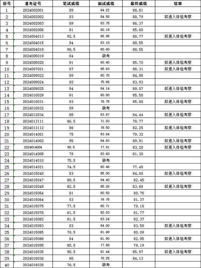 馬鞍山安全工程師招聘,馬鞍山安全員證在哪里報考  第1張